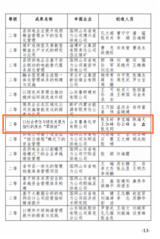 【工作亮点】亚美am8ag旗舰厅化学在山东省企业管理现代化创新成果评选中斩获佳绩（3）.png